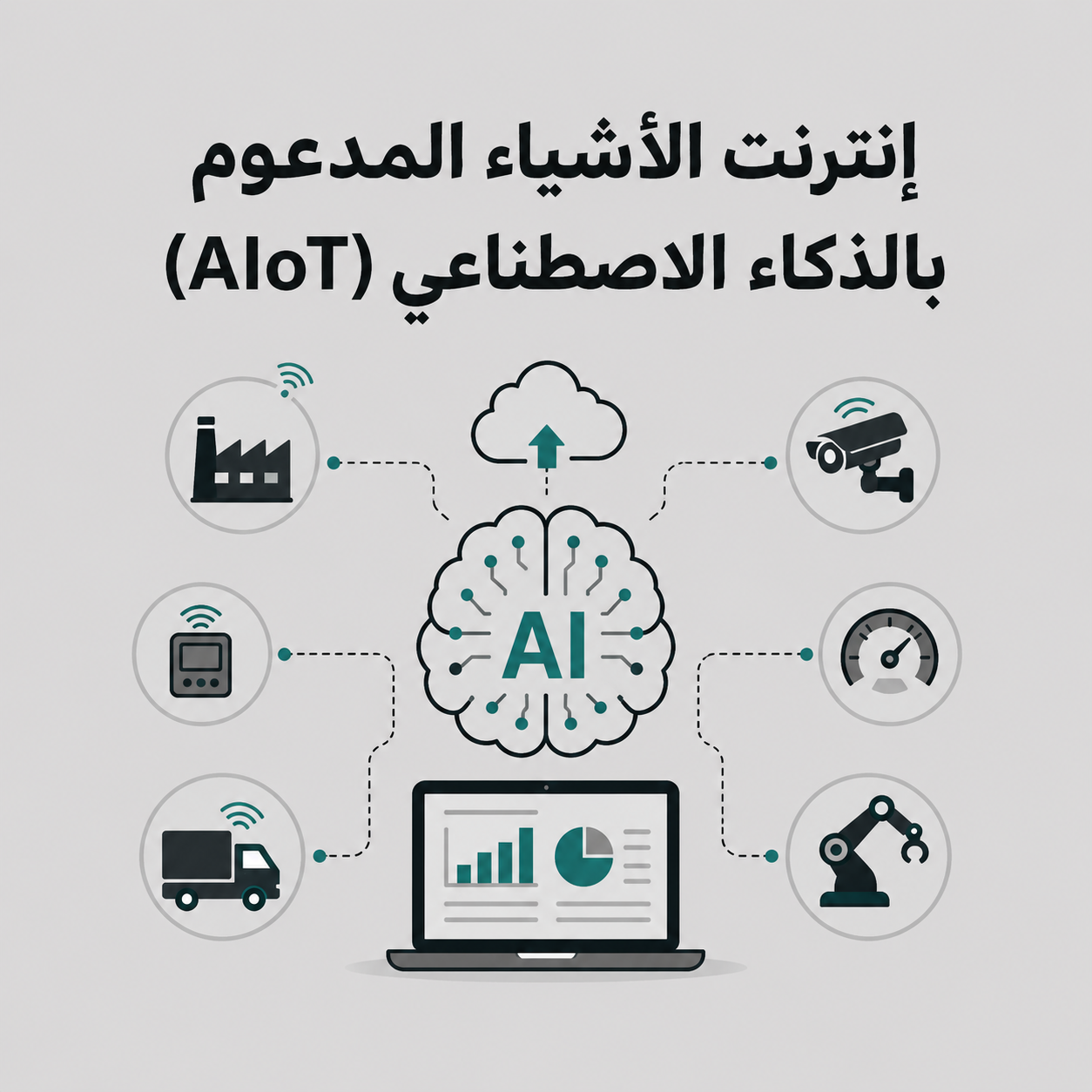 إنترنت الأشياء المدعوم بالذكاء الاصطناعي (AIoT)